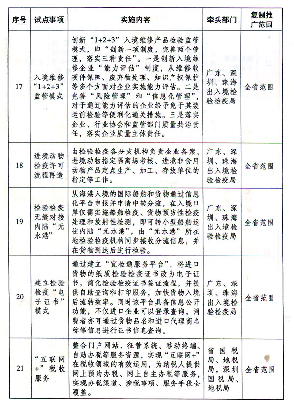 關於複製推廣中國（廣東） 自由貿易試驗區首批改革創新經驗的通知