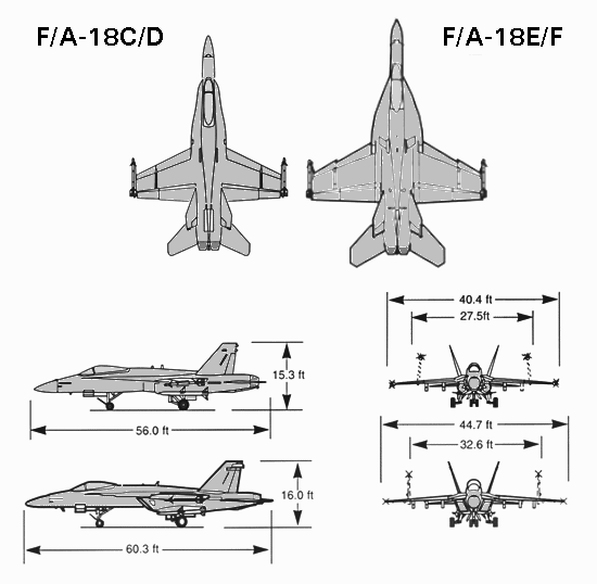 F/A-18戰鬥攻擊機