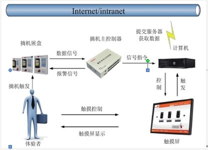 設備連線示意圖