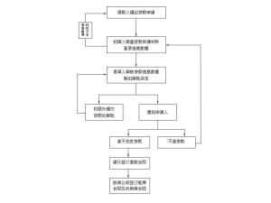 徐州市二手房貸款辦理指南