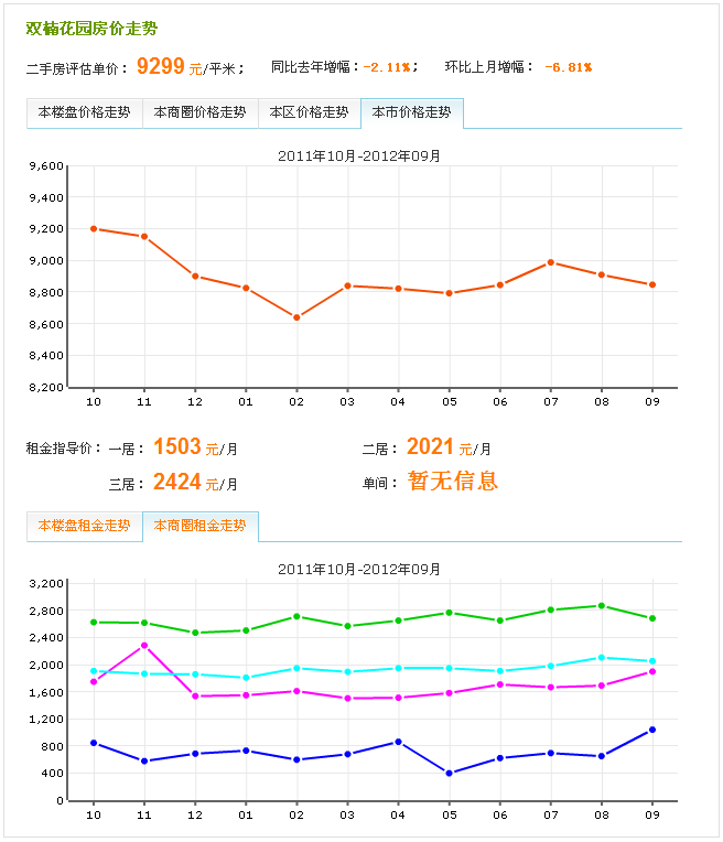 20120920價格