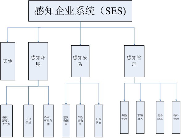 西安中星測控有限公司