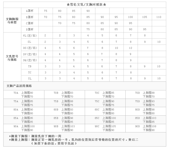 義乳尺寸對照表