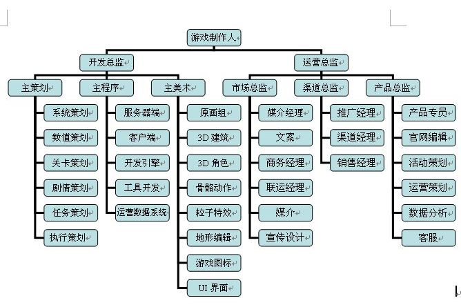 製作人(職業名稱)