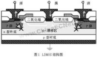 DMOS和LDMOS器件