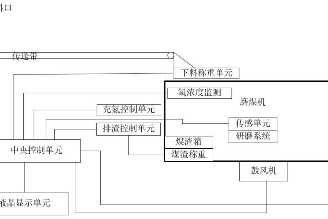 集控裝置