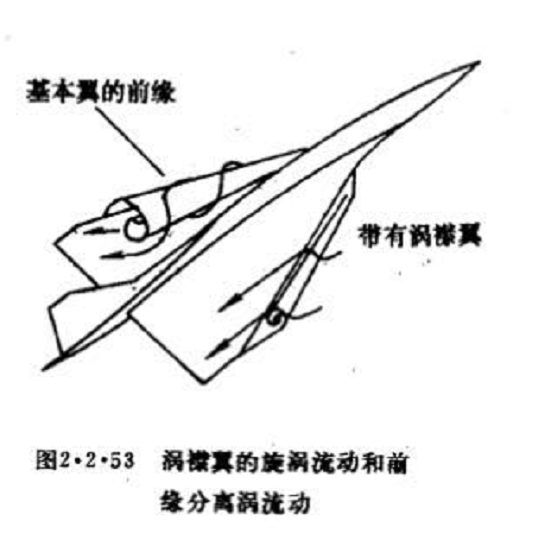 前緣分離渦