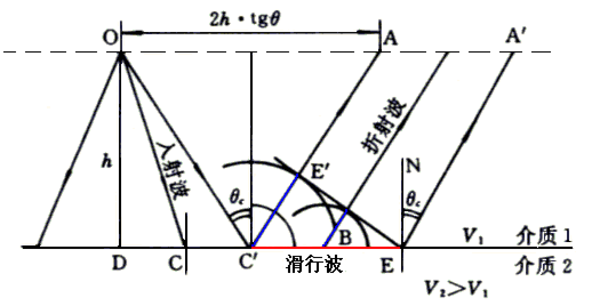 折射波