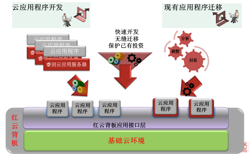 紅雲計畫