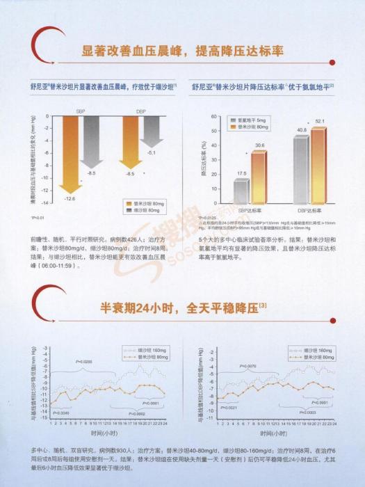 二分型毒理學數據模型