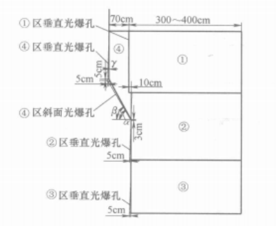 岩壁吊車梁岩台（雙向控爆法）開挖施工工法