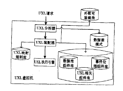 UXL原理圖