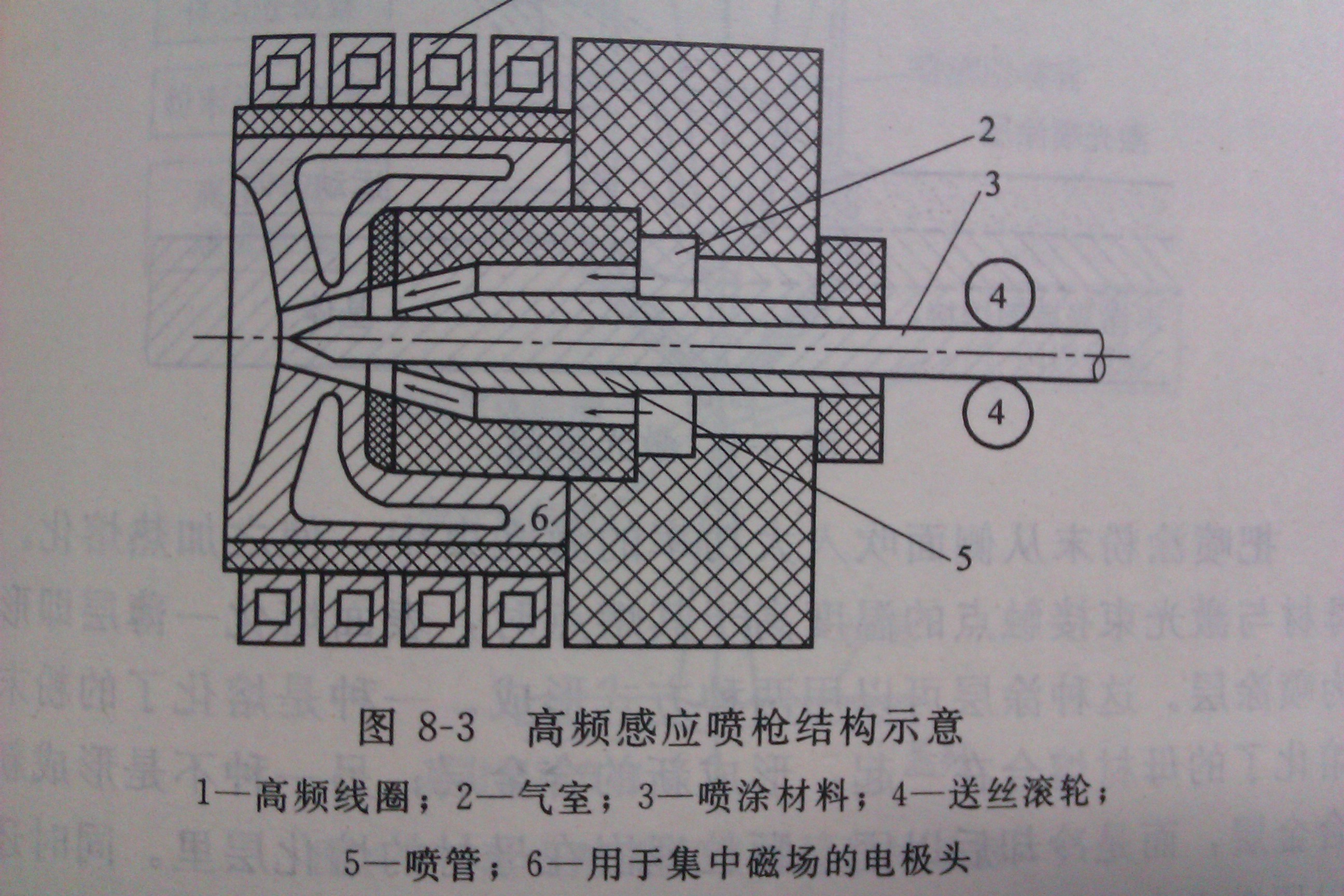 高頻噴塗