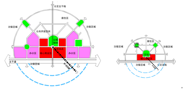 城市型公交社區與社區型公交社區的模式圖