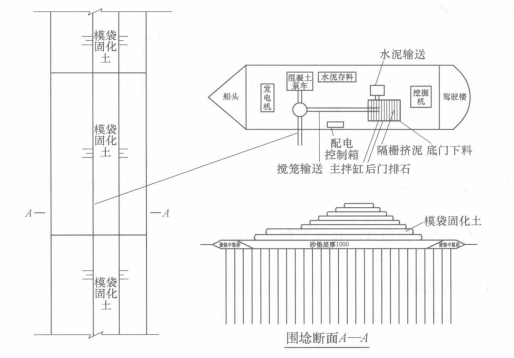 模袋固化土海上圍埝堤心施工工法