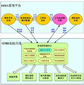 故障報修應答系統