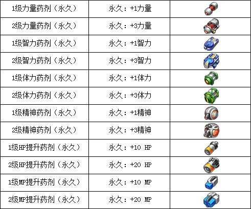 機甲旋風(2012年騰訊公司研發的太空冒險網頁遊戲)