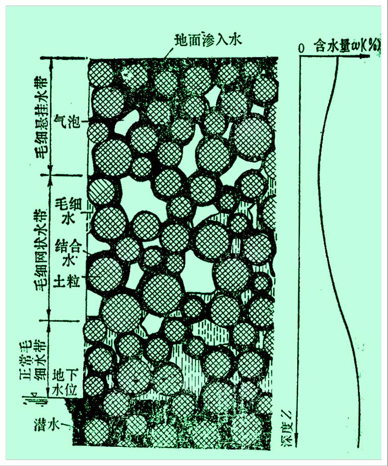 孔隙水