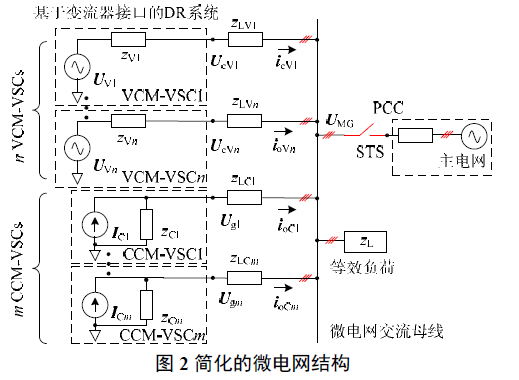 分散式多變流器型微電網無互聯線潮流控制