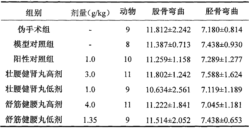 一種中藥組合物在製備治療骨質疏鬆症藥物中的套用