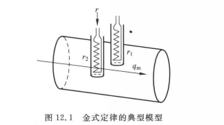 圖1