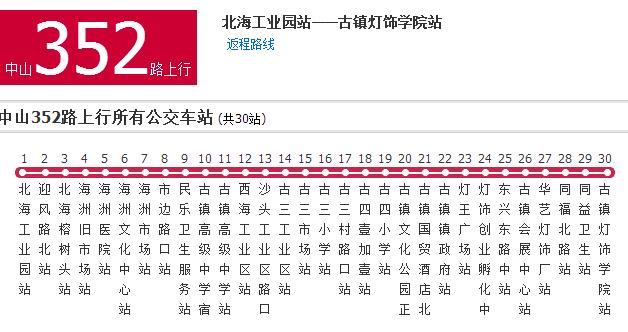 佛山公交中山352路