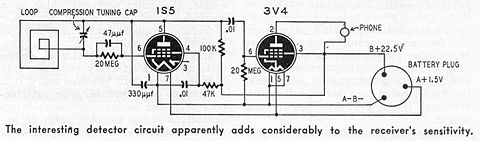 1S5真空管將無線電信號轉換為音頻，3V4將耳機的音頻放大。