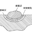 雷射重熔