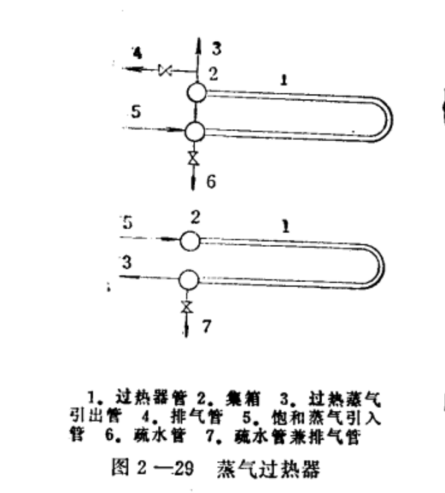 過熱器管