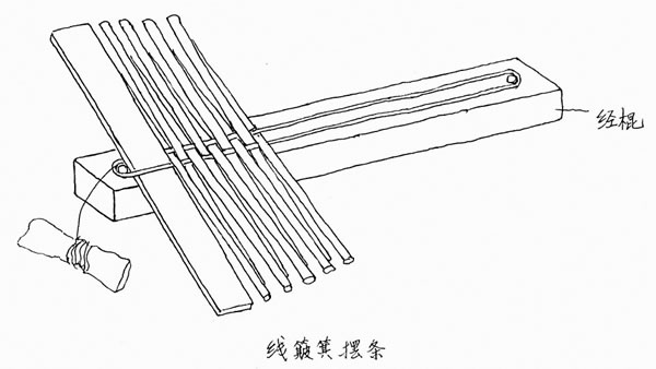 線簸箕