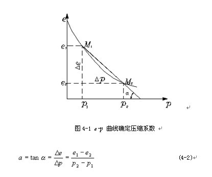 壓縮係數