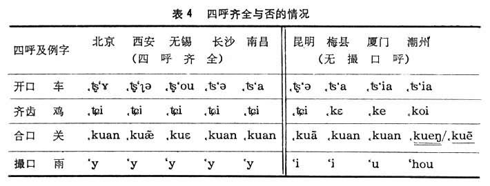 香港粵語語法研究