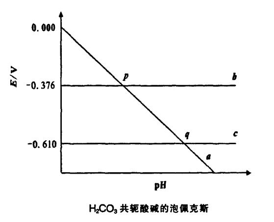 泡佩克斯圖