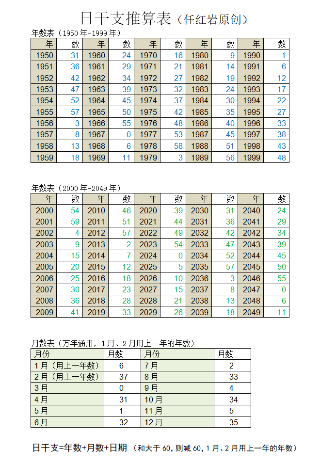 日乾支推算表