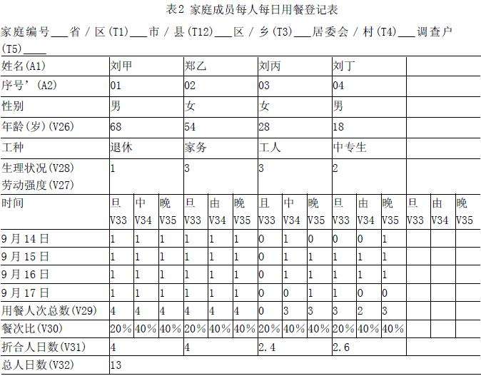 記賬法