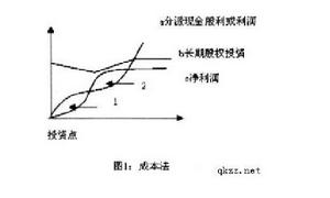 成本法核算