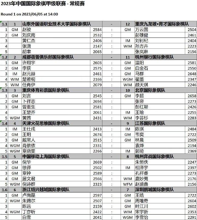 2023年中國西洋棋甲級聯賽