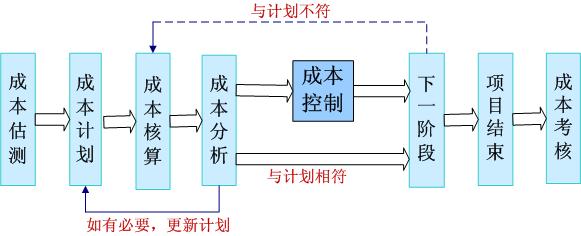 金石建築工地管理系統