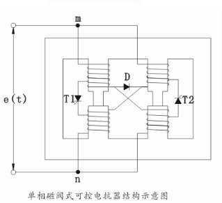 MCR型SVC無功補償裝置