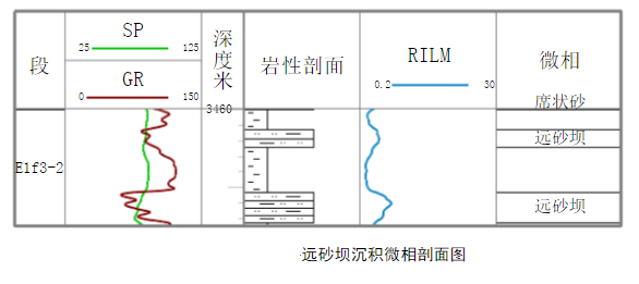 沉積微相