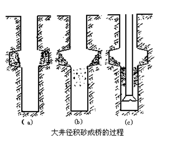 砂橋卡鑽