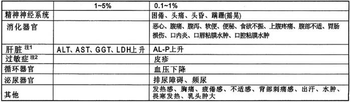 鹽酸洛美利嗪膠囊