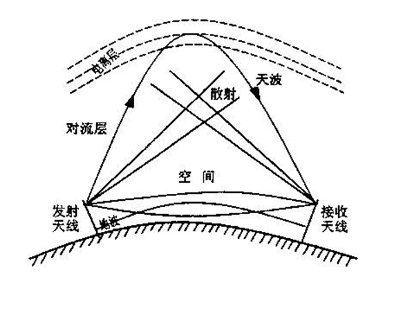 無線電波