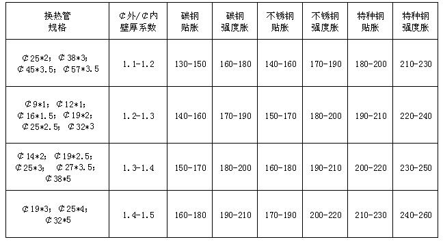 壓力參考值表