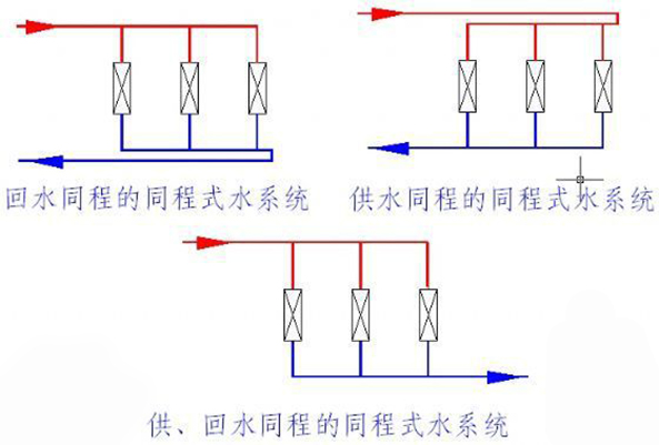 同程式供水系統