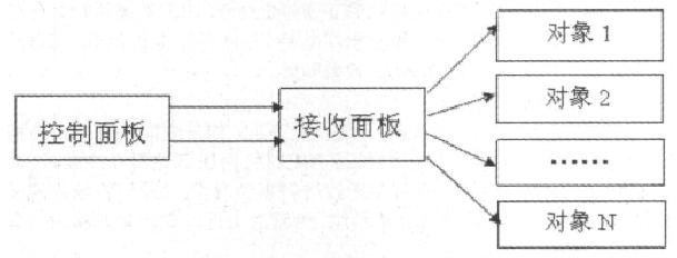 二線制結構圖