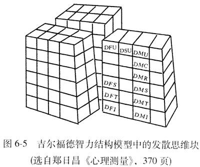 南加利福尼亞大學測驗