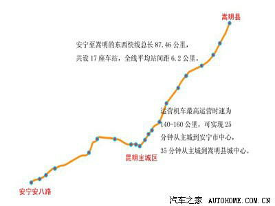 昆明市域鐵路東西快線