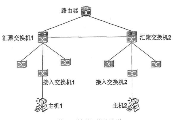 星型拓撲模型