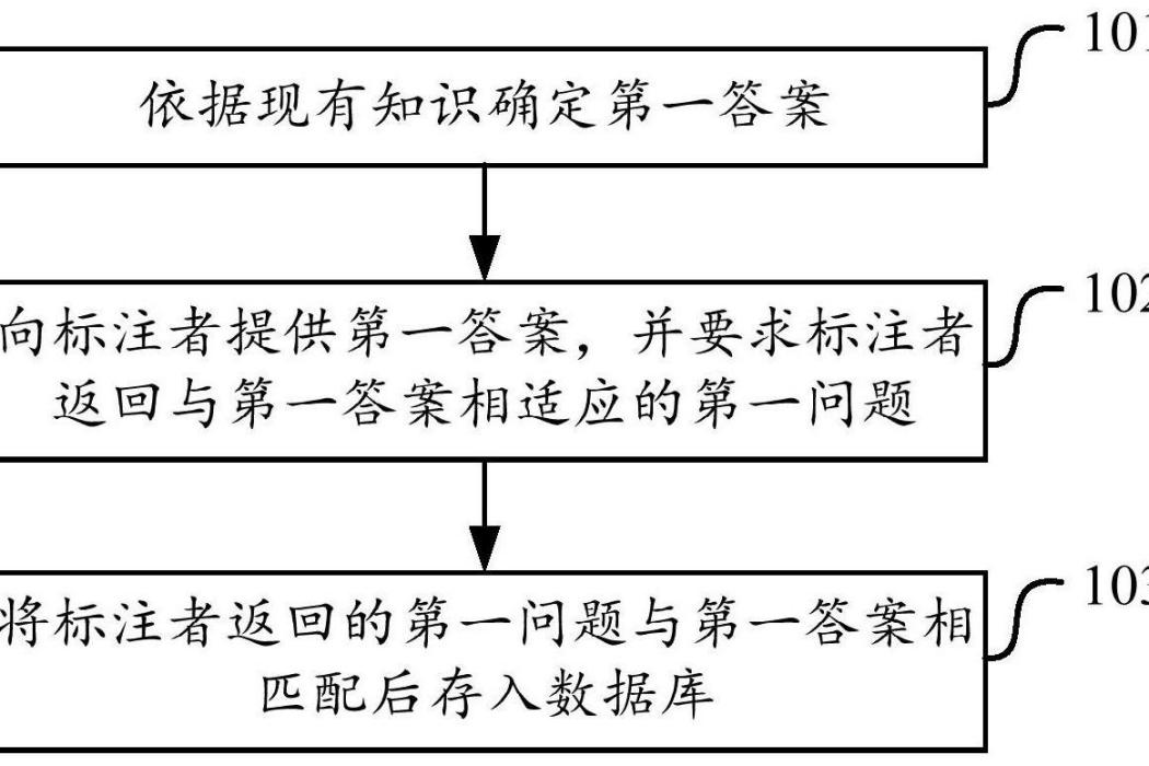 一種資料庫中的數據生成方法及裝置